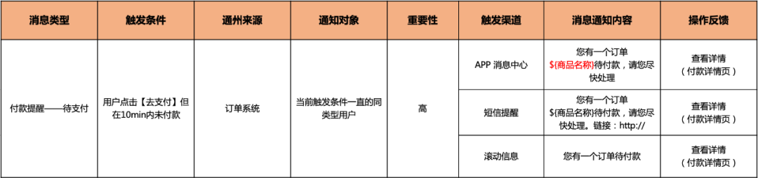 产品经理，产品经理网站